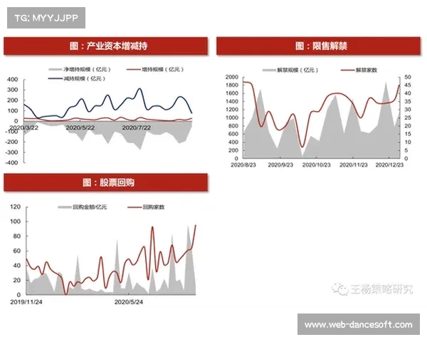 动态插播广告精准匹配赛事进程，提升投放相关性